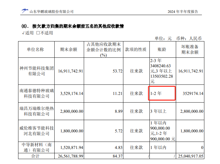 华鹏陷至暗：巨亏净资产近亿，7.86亿债逾期，账户2万遭冻结