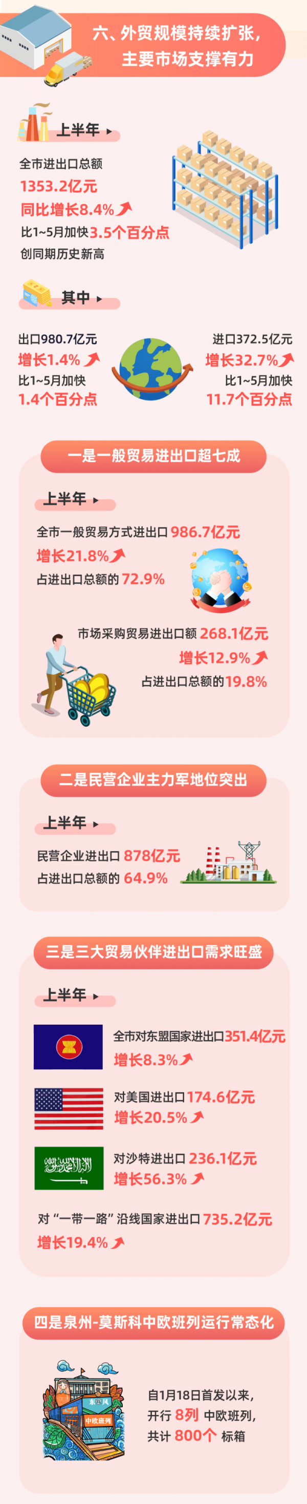 创业 第111页