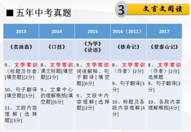 新澳三肖八期码期期中资料大全-词语释义解释落实