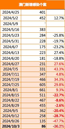 政令 第782页