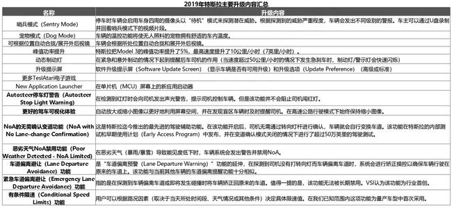 政令 第785页