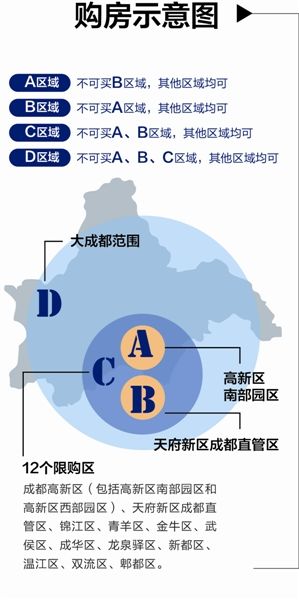 成都最新不限购区域，楼市新动向与购房者的新机遇