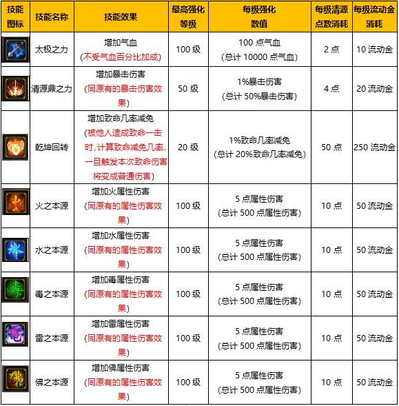 如何获取最新的道具，全方位攻略指南