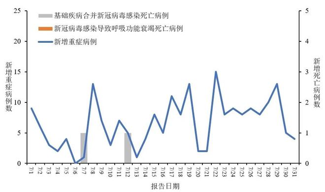 新冠空气传播最新研究及影响分析