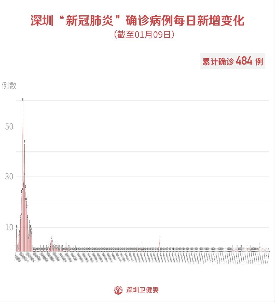 深圳肺炎最新事件，全面应对与公众关注的新焦点