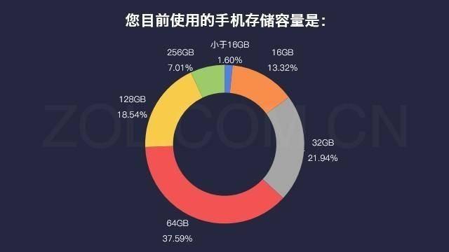 手机最新内存软件的深度解析