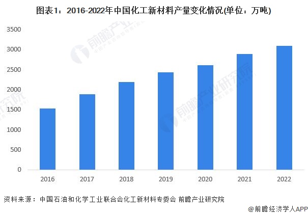 最新化工材料网，引领行业变革，塑造未来材料世界