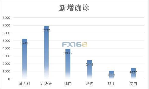 今日最新疫情新增人数及其影响