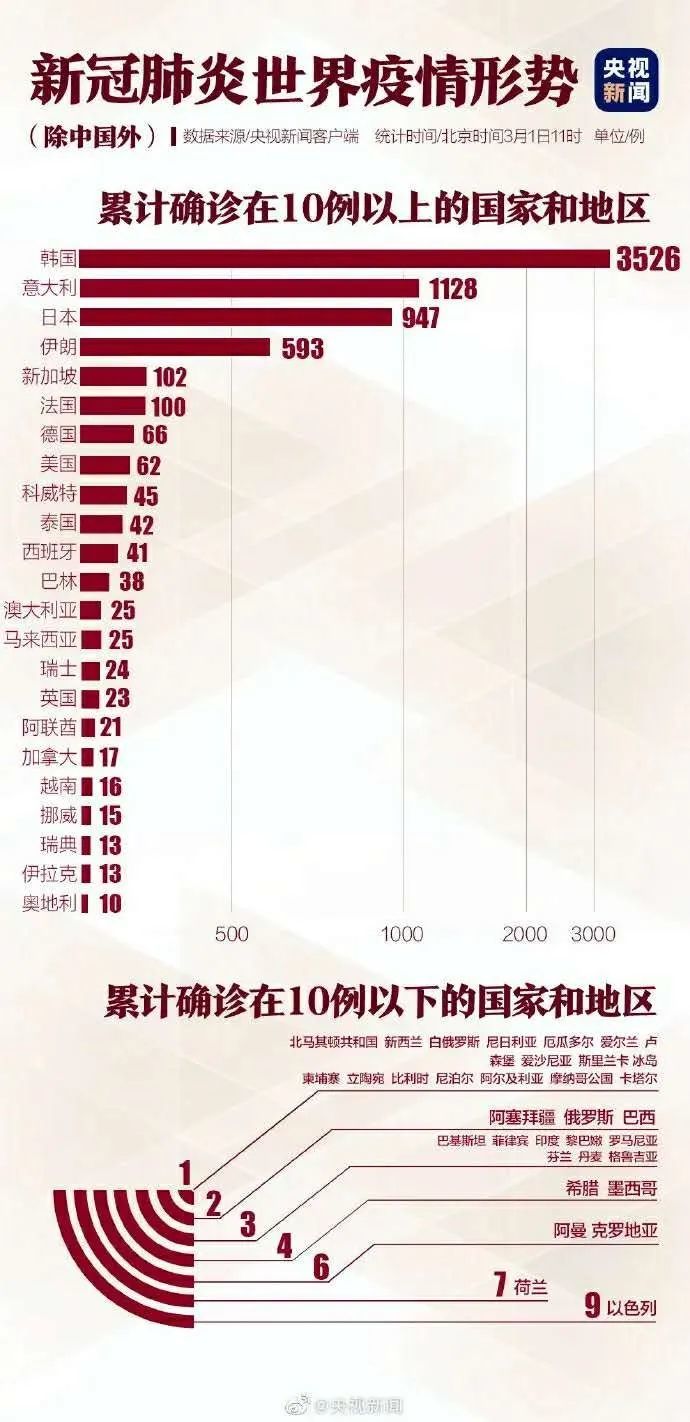 新冠肺炎国外疫情最新概况