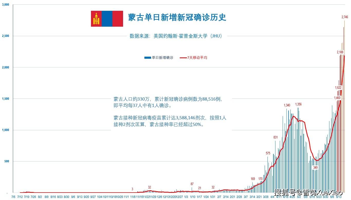 关于新冠疫情的最新情况