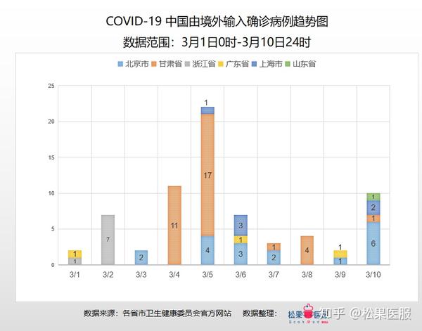 新冠疫情最新动态数据及其影响