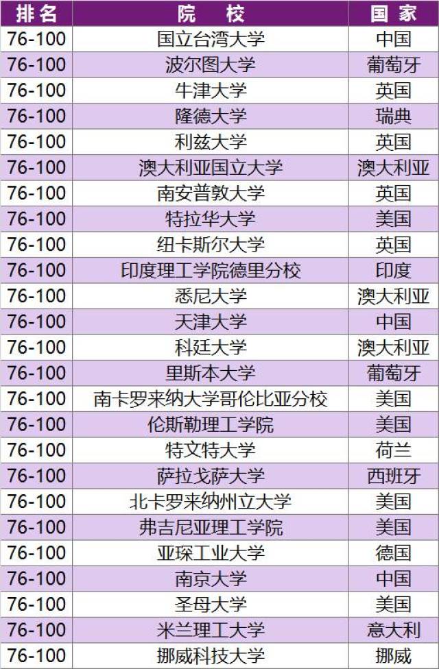 最新大陆高校排名及其影响力探讨