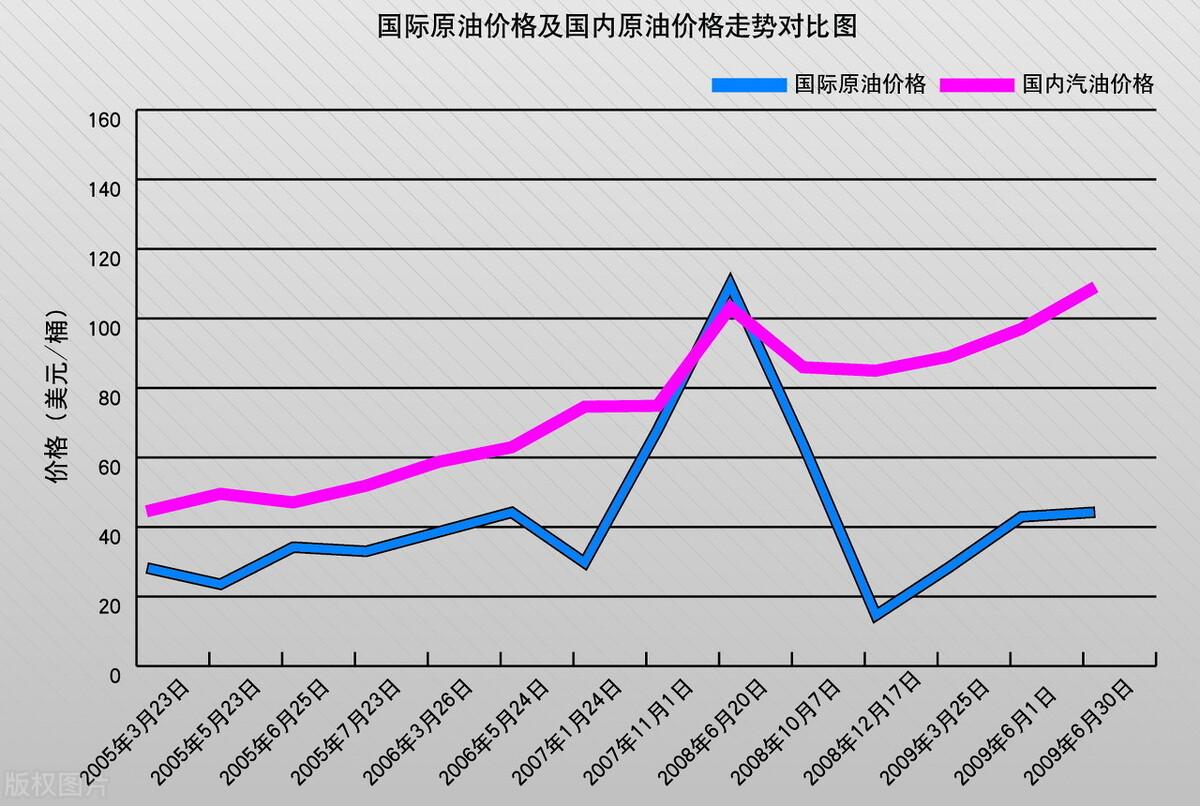 柴油价格最新动态分析