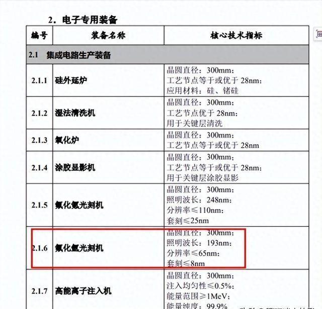 最新重大工程，国家发展的脉搏与未来展望