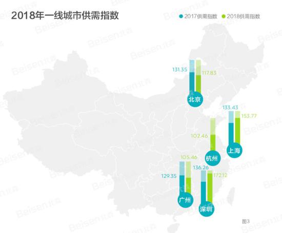 最新一线城市2018，繁荣与挑战并存