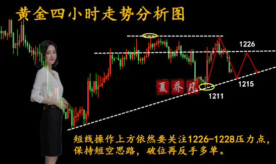 黄金行情最新分析，市场走势与影响因素探讨