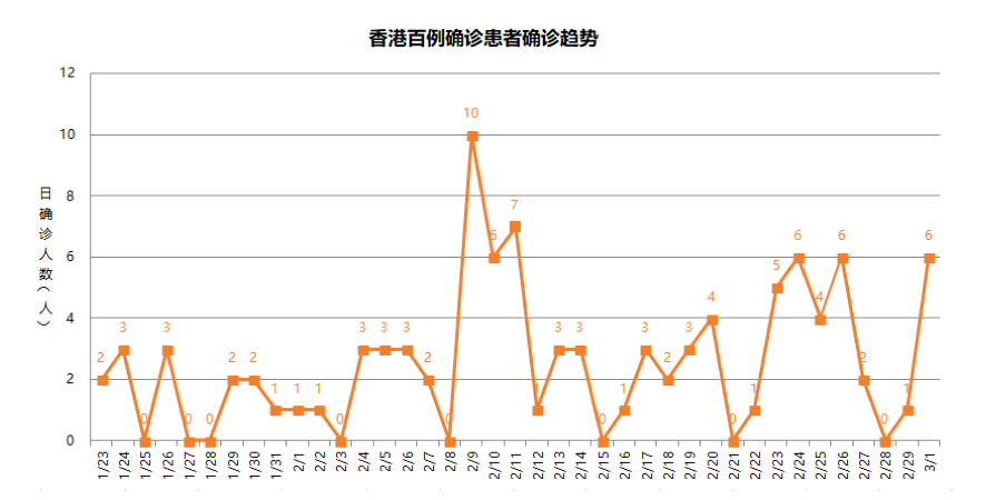 香港新冠肺炎最新情况分析