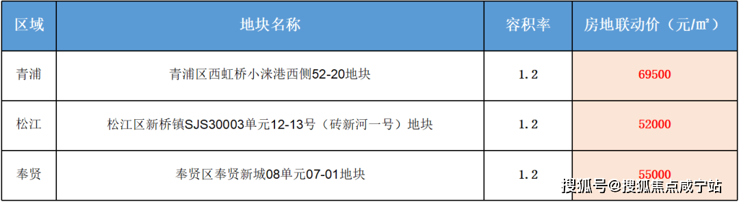 上海三价合一最新动态，深度解读与影响分析