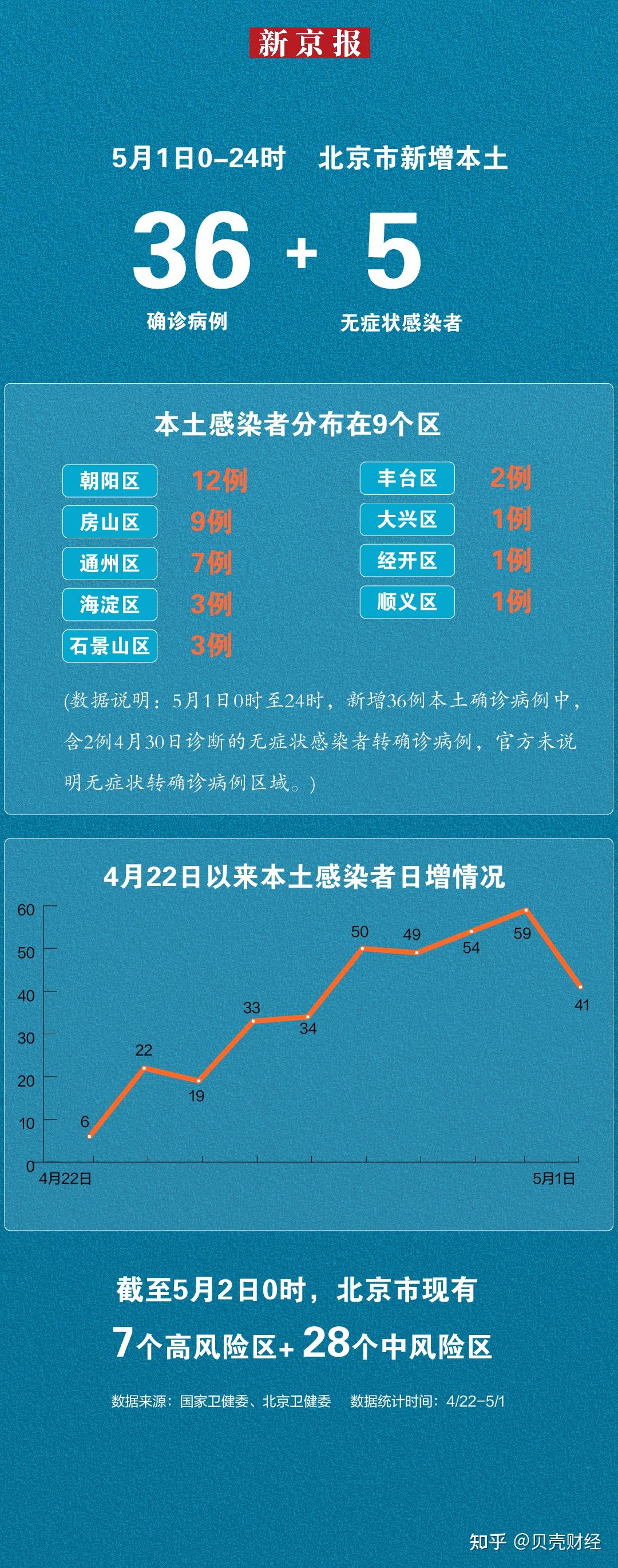 当前疫情最新情况北京