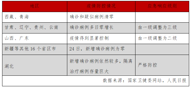 新冠肺炎疫情最新确诊情况及应对策略