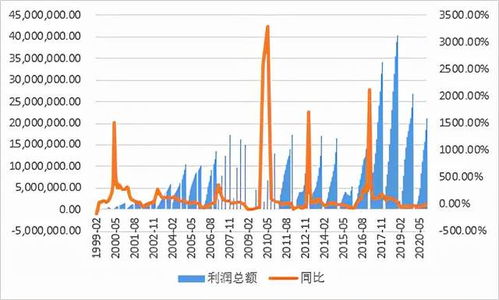 纳指最新消息，市场走势、影响因素及未来展望