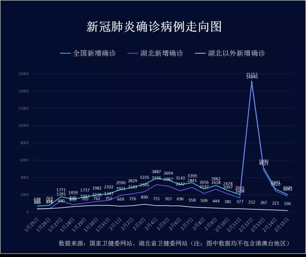 全国最新型肺炎确诊，深入了解与应对