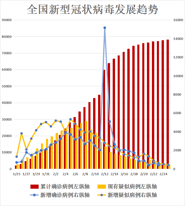 全国新冠最新疫情图，揭示疫情现状与发展趋势