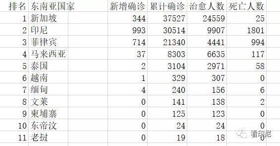 马尔代夫疫情最新数据分析报告