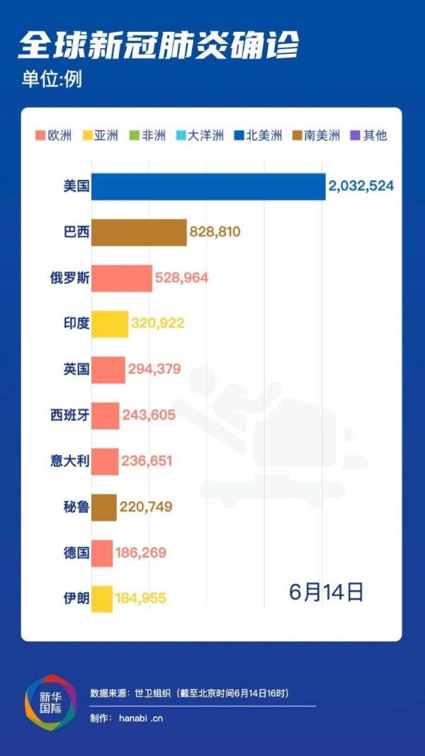 新冠病毒的最新动态，全球抗击疫情的挑战与进展