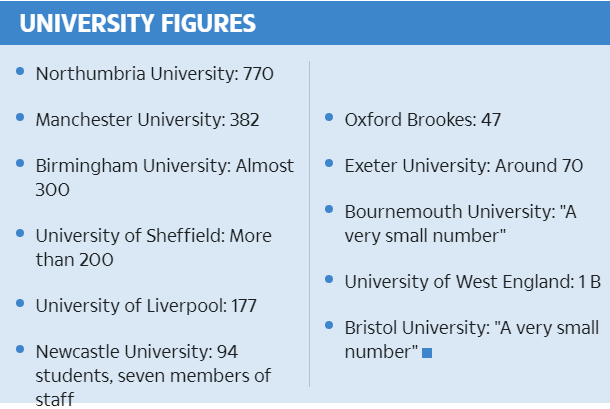 英国各大学疫情最新统计