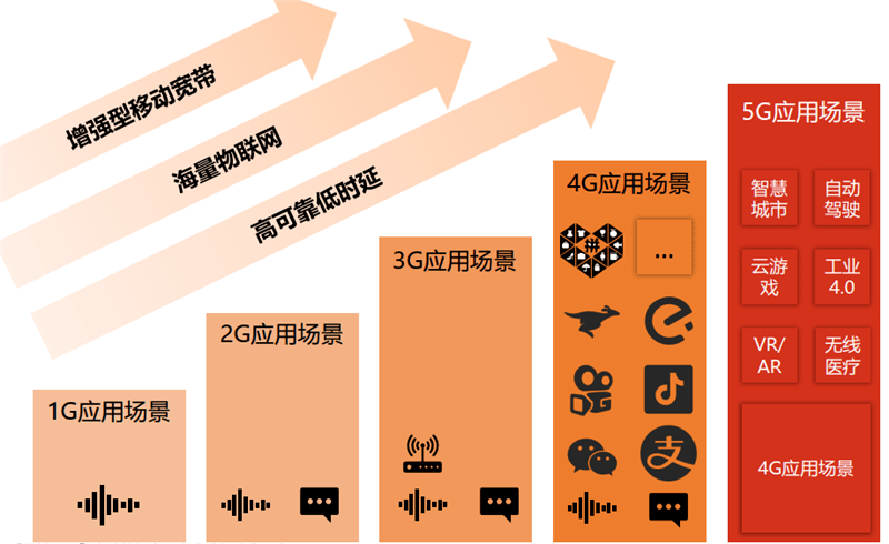 高通基带最新技术解析，引领未来移动通信的先锋力量