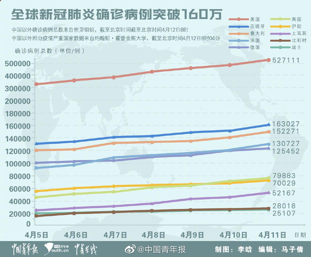 全国最新冠肺炎疫情数据报告