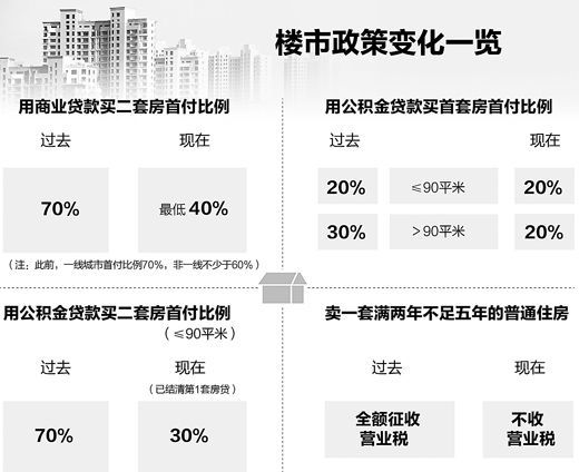 杭州楼市最新政策，重塑市场格局与未来展望