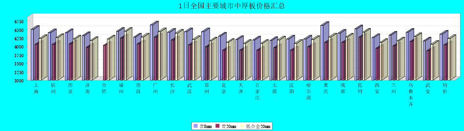 最新中厚板钢材价格动态及市场趋势分析