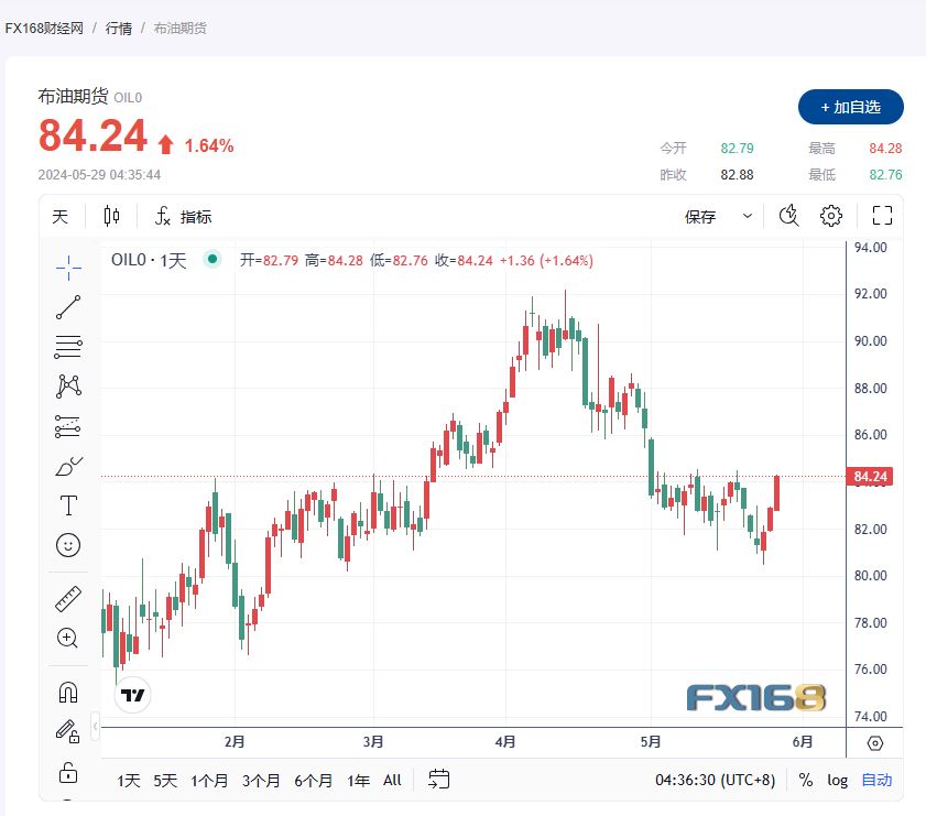 全球油价走势分析，最新消息与未来展望——以十一月油价调整为例