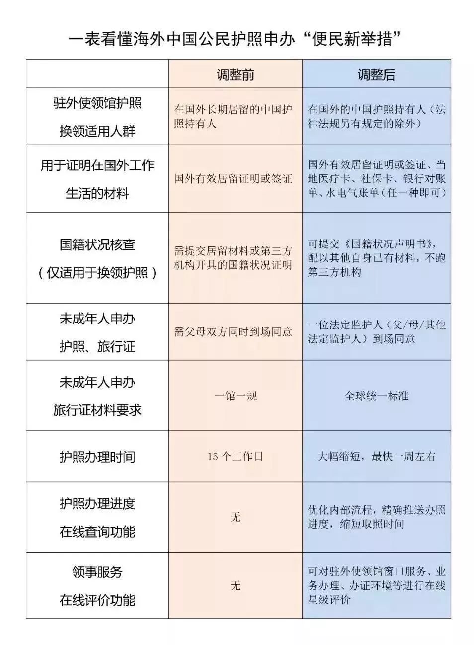 关于我国公民姓名权的新规定，2019改名字最新规定详解