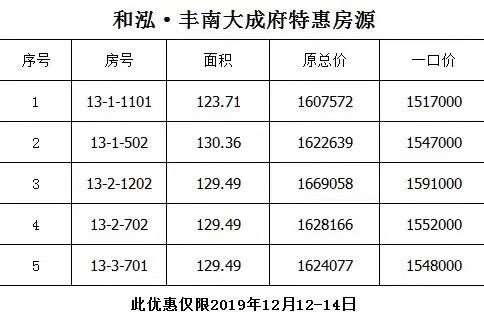 丰南楼盘最新房价动态分析