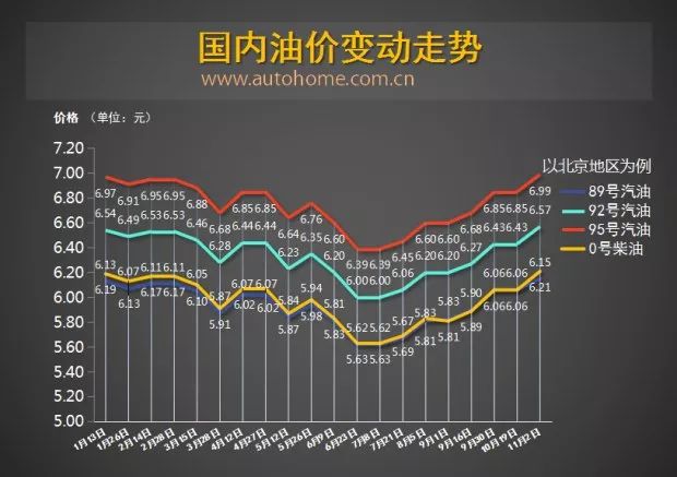 今日国际汽油价格最新消息，市场走势与影响因素分析