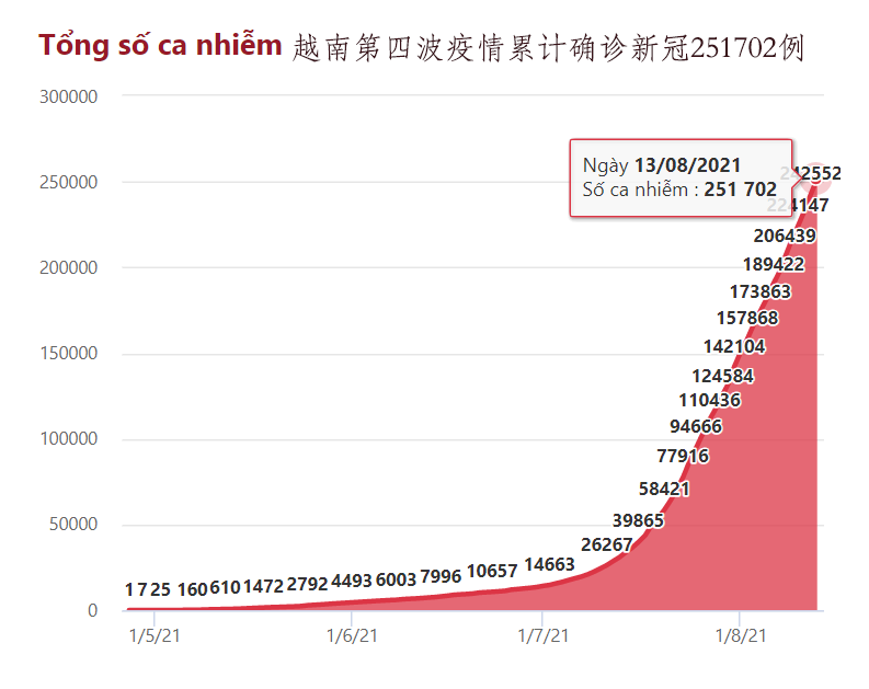 越南疫情最新通报（7月）——持续观察与应对策略