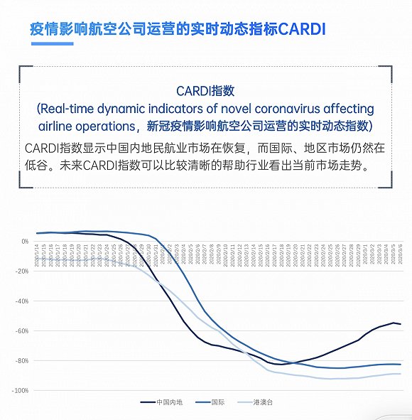 航空公司最新疫情消息及其影响