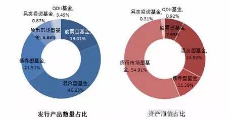 最新的银行理财情况深度解析