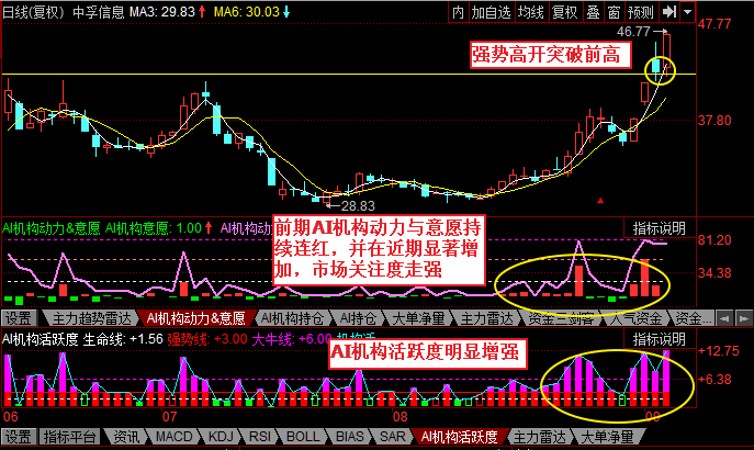 大金融股票最新行情深度解析