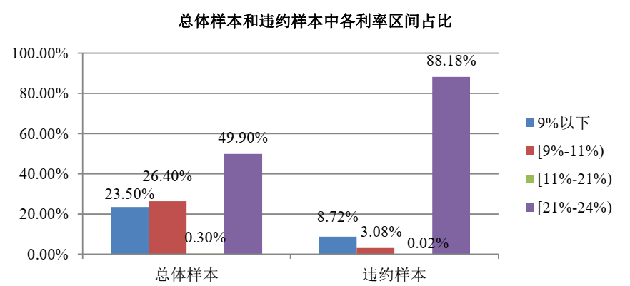 商业银行最新存款利息，影响、变化及前景分析