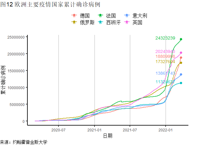 美国疫情最新情况及其增加趋势分析