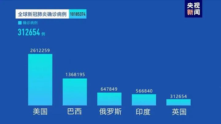 新冠肺炎最新疫情国外动态分析