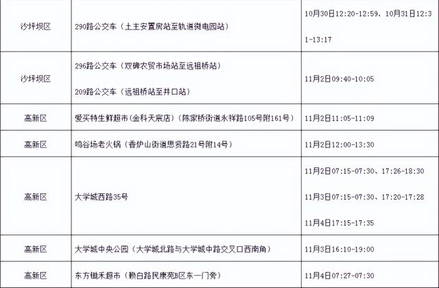 重庆最新确诊病例详细分析