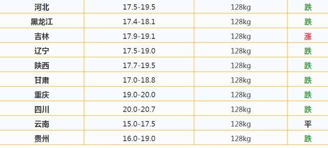 明天生猪价格最新行情分析