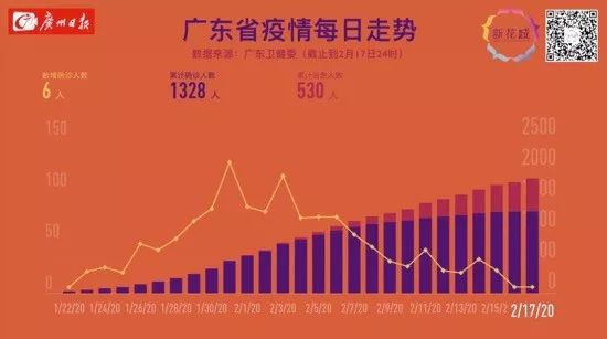 广东最新肺炎疫情情况分析