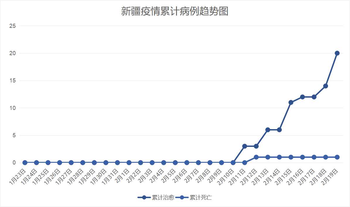 新疆疫情最新报道（19日深度分析）