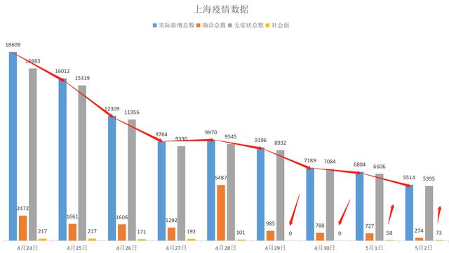 上海疫情最新出行消息及其影响